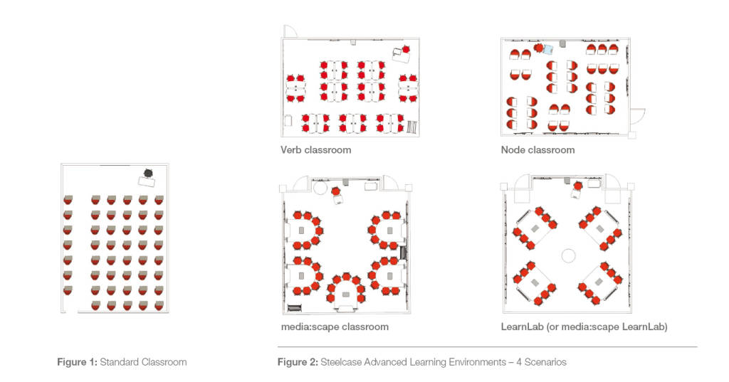diagrams of various classroom seating arrangements 