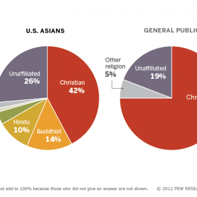 Best of America asian in religion Big boobs asians